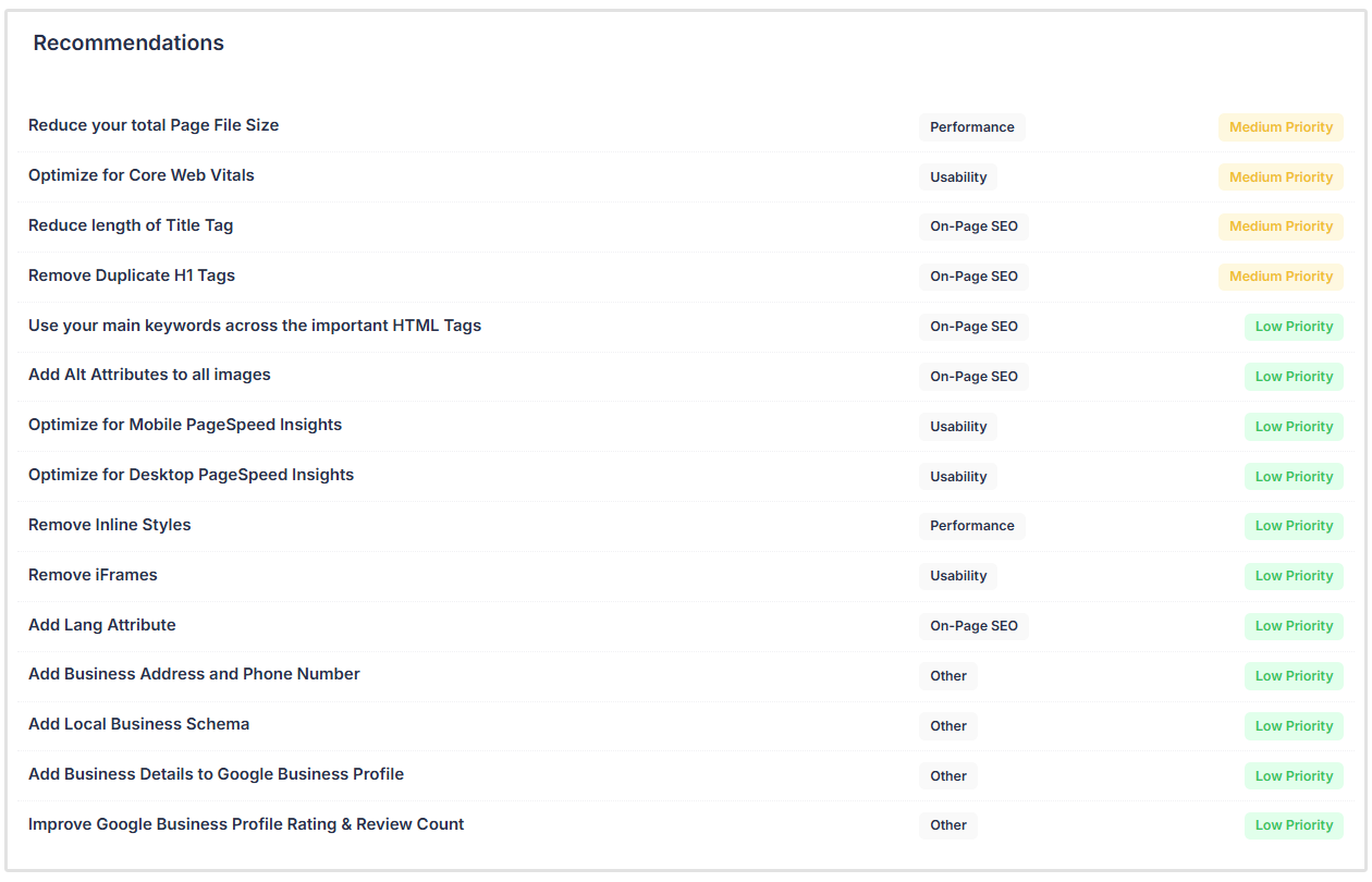 SEO-Berichtsempfehlungen